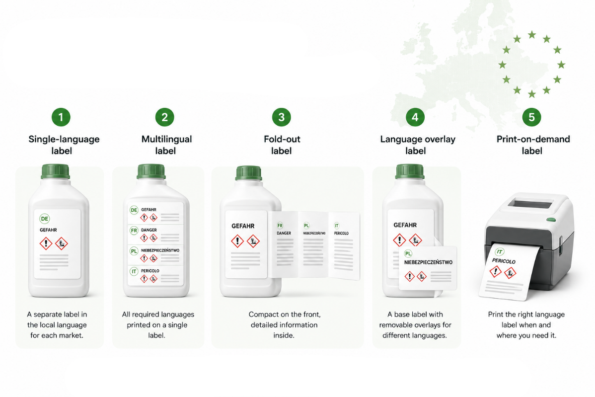 Five options for managing multilingual CLP labels across European markets