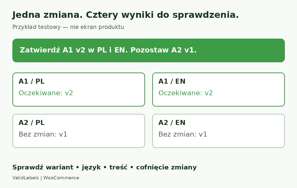 Przykładowa próba aktualizacji: A1 zmienia się w języku polskim i angielskim, a A2 pozostaje bez zmian.